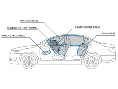 汽車安全氣囊零件 - 應用 - 汽車安全保護
